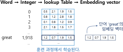 로컬 RAG 시스템에 최적화된 임베딩 모델
