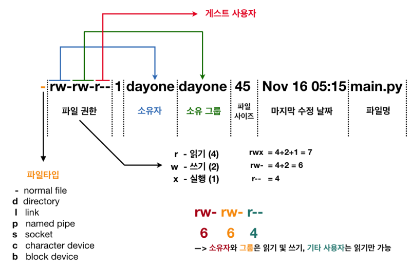 https://m.blog.naver.com/islove8587/221945262618